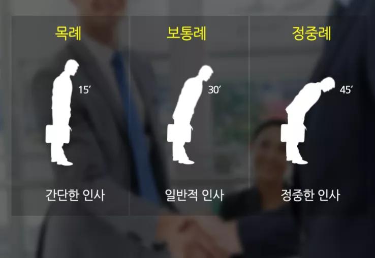 必看！去韩国前要知道的礼仪丨留学生活