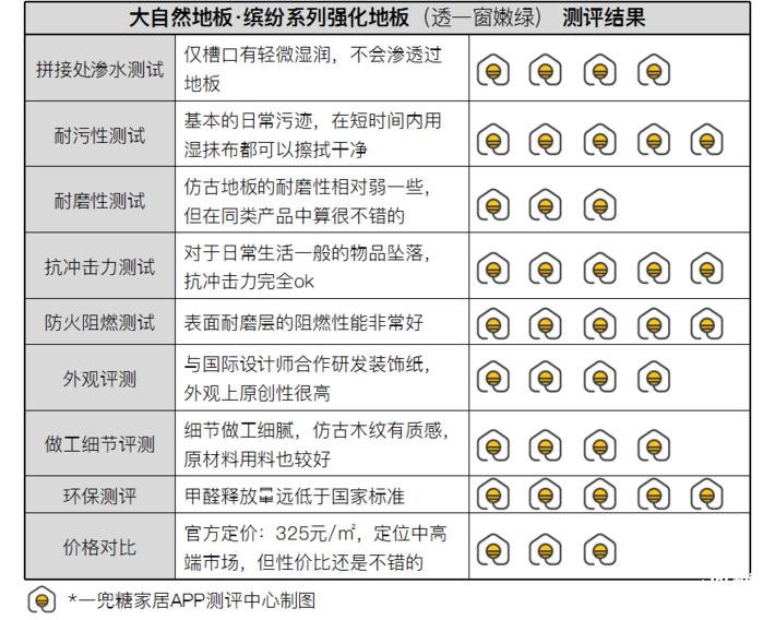 大自然e0级强化地板测评,大自然零甲醛强化地板怎么样
