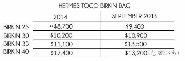 买包还赚钱,卖包赚钱吗