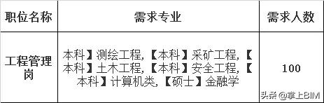 中建铁投招聘新疆,中建铁投招聘