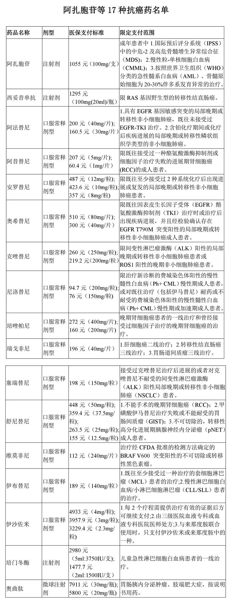 省钱的特效药,省钱的药有哪些