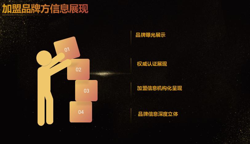 加盟星武亚雪：加盟连锁品牌线上营销