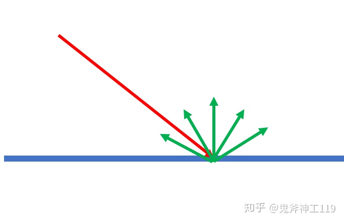 客厅声学处理简易方案,声学超材料入门知识视频