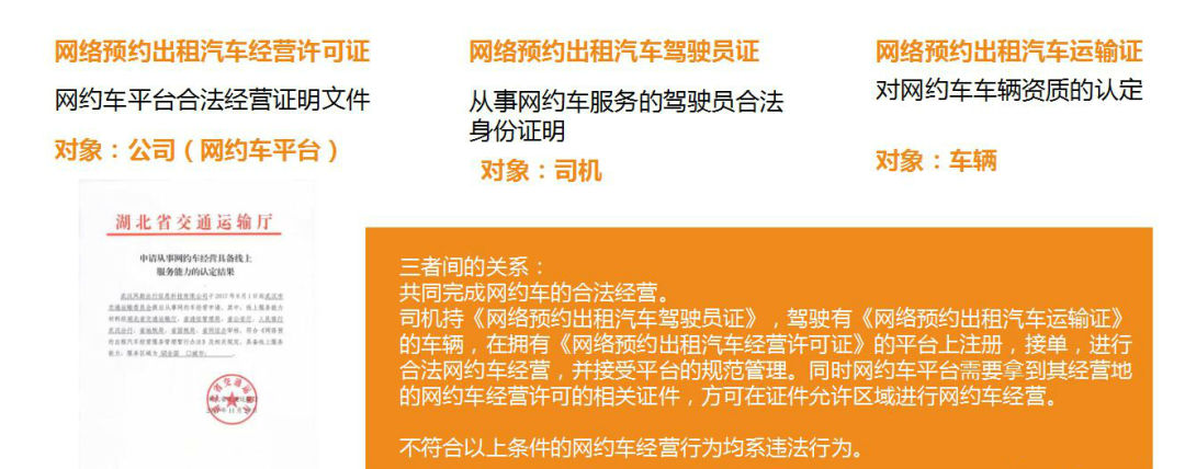 收藏车的手续,郑州网约车三证办理流程