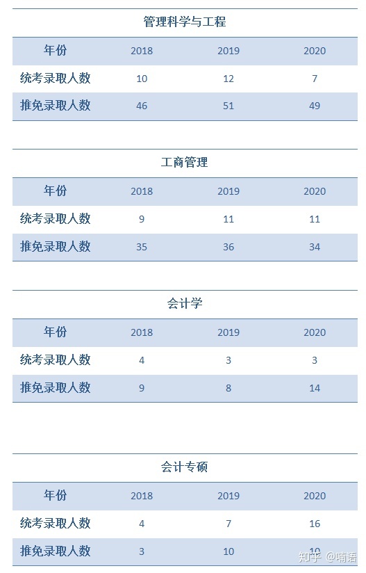西交大管理专业怎么样,西交大管理学院在哪个校区