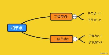 web应用知识点思维导图,webapi的思维导图