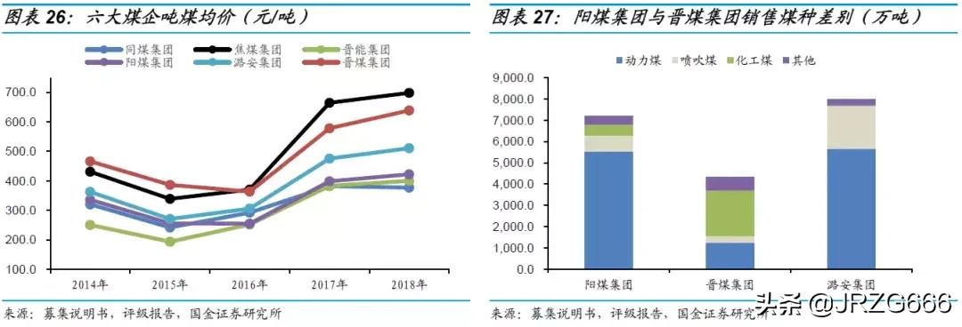 山西煤企有哪些,山西最大煤企排名