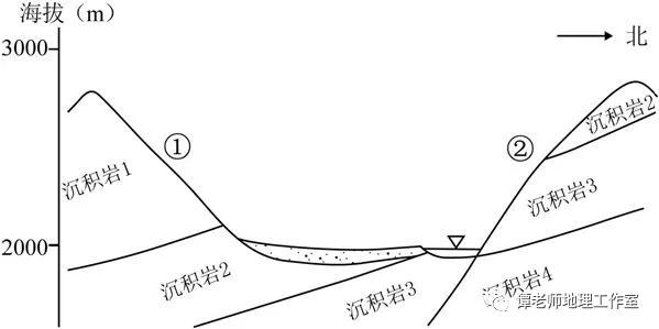 七年级地理气候类型及气候特点,高中地理大气与气候知识梳理