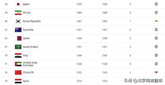 中国男足的收入到底有多高,中国男足的薪酬到底有多高