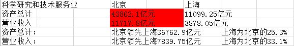 京沪三线经济排名,京沪三线最新走向