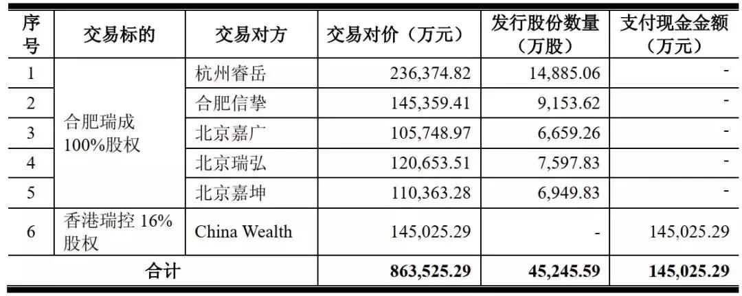 奥瑞德最新现状,奥瑞德深度分析