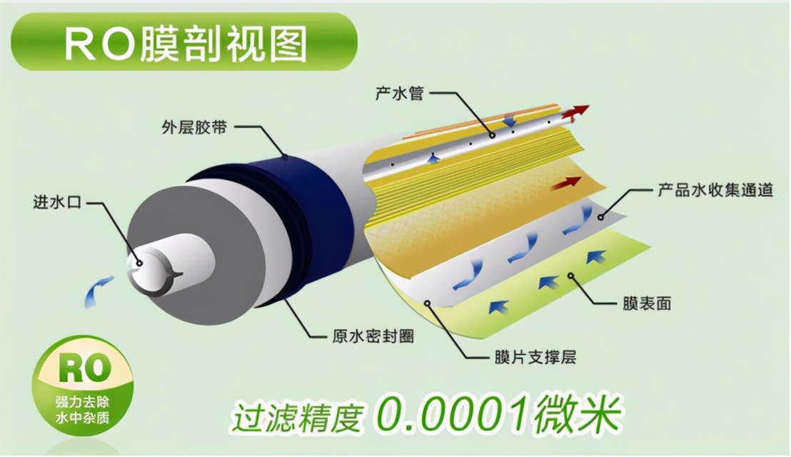 鹏程1号滤芯更换教程,净水滤芯最佳搭配