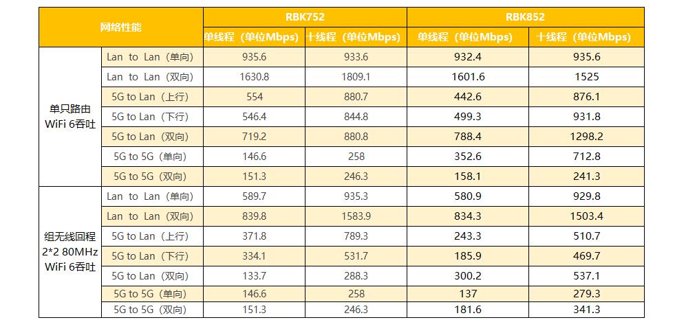 网件rbk752值得购买吗,变相降价