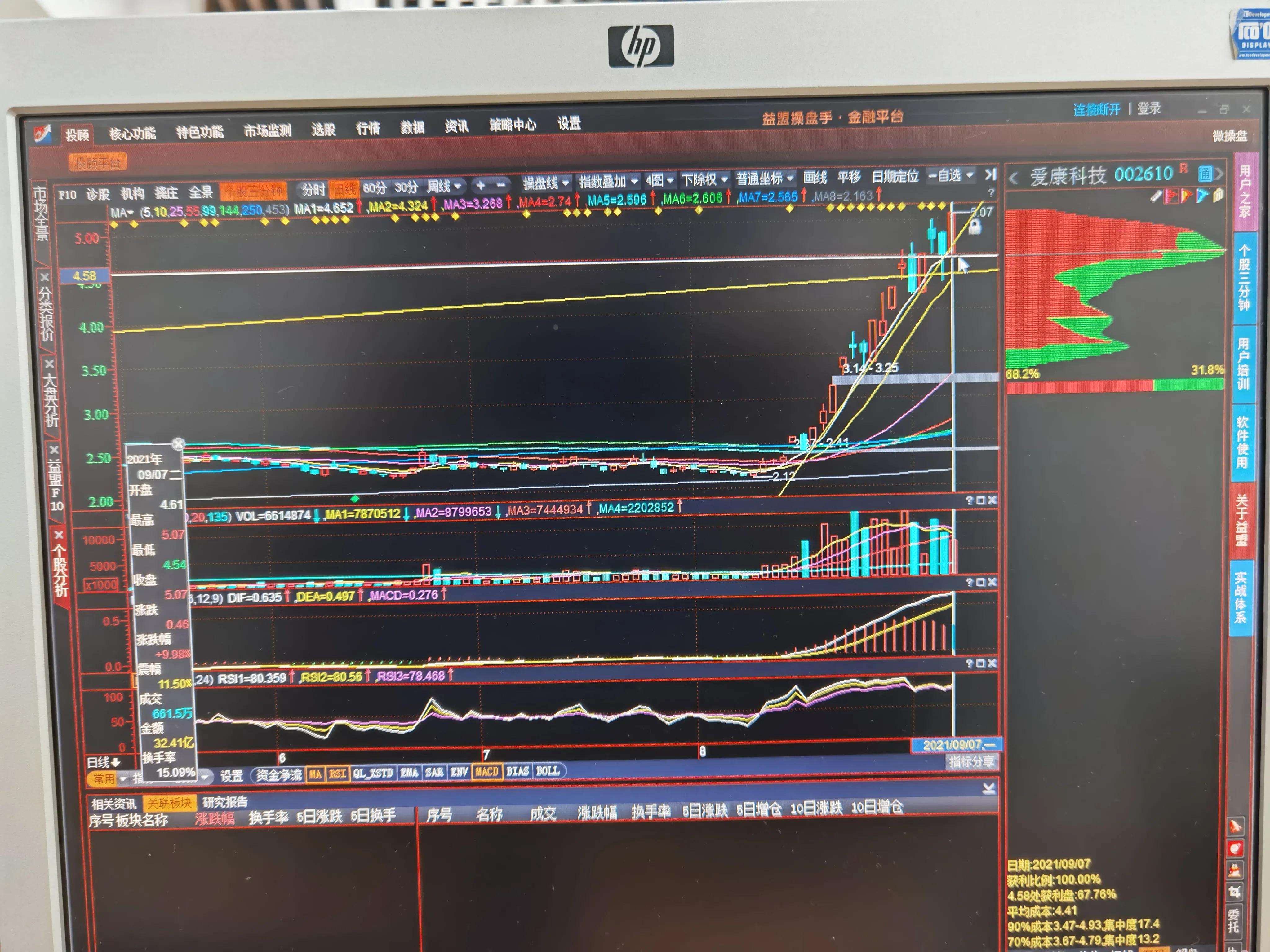 爱康科技股市行情走势预测,爱康科技谁能分析一下