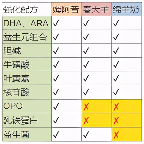 蓝河奶粉是大牌子吗,蓝河婴儿奶粉怎么样