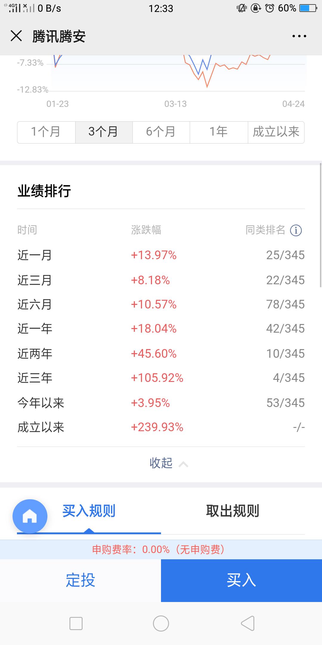 三分钟看懂私募基金,基金的重仓持股怎么操作
