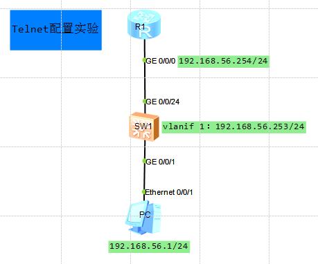 鍗庝负浜ゆ崲鏈洪厤缃畉elnet鐧诲綍,h3c浜ゆ崲鏈簍elnet杩滅▼鐧诲綍鍛戒护