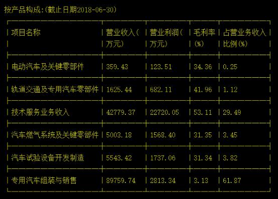 测出一堆G(优秀)的中保研还能不能抗压?