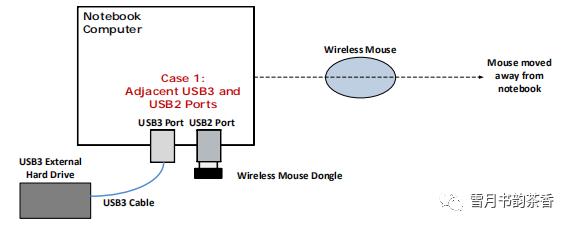 你的无线会掉线可能是因为USB3.0的一个鲜为人知的BUG