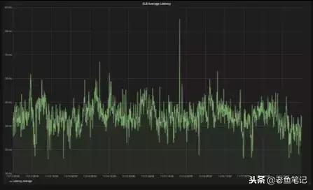 aws云计算盈利模式,awsaurora存储引擎