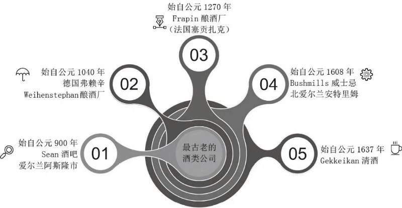 成瘾性消费品分析之酒类篇;巴菲特、段永平靠它们成就创富神话