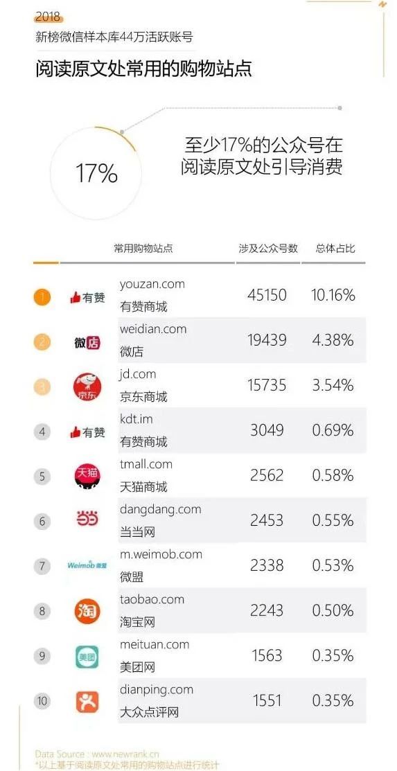 微盟、有赞——被微信捧红的社交服务新模式