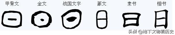 从汉字中探求太阳一日的轨迹
