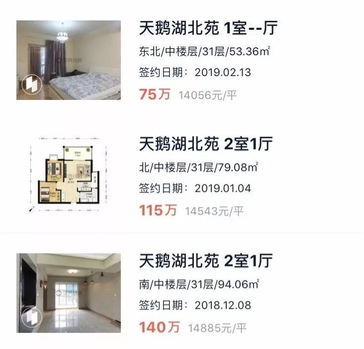 高新区网红小区价格,网红楼盘城东热销楼盘