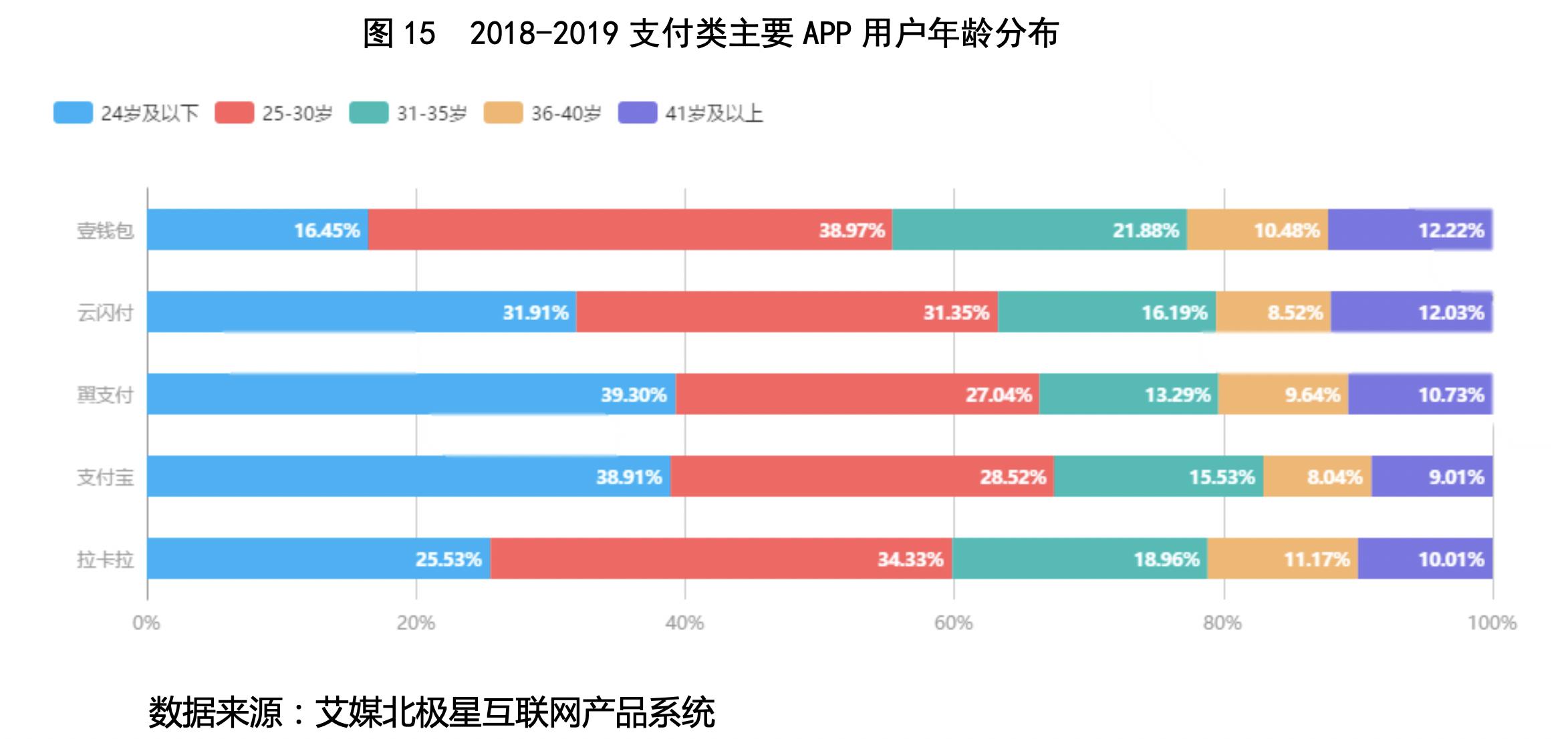 300773拉卡拉在数字经济上的潜力,300773拉卡拉在互联网金融上的潜力