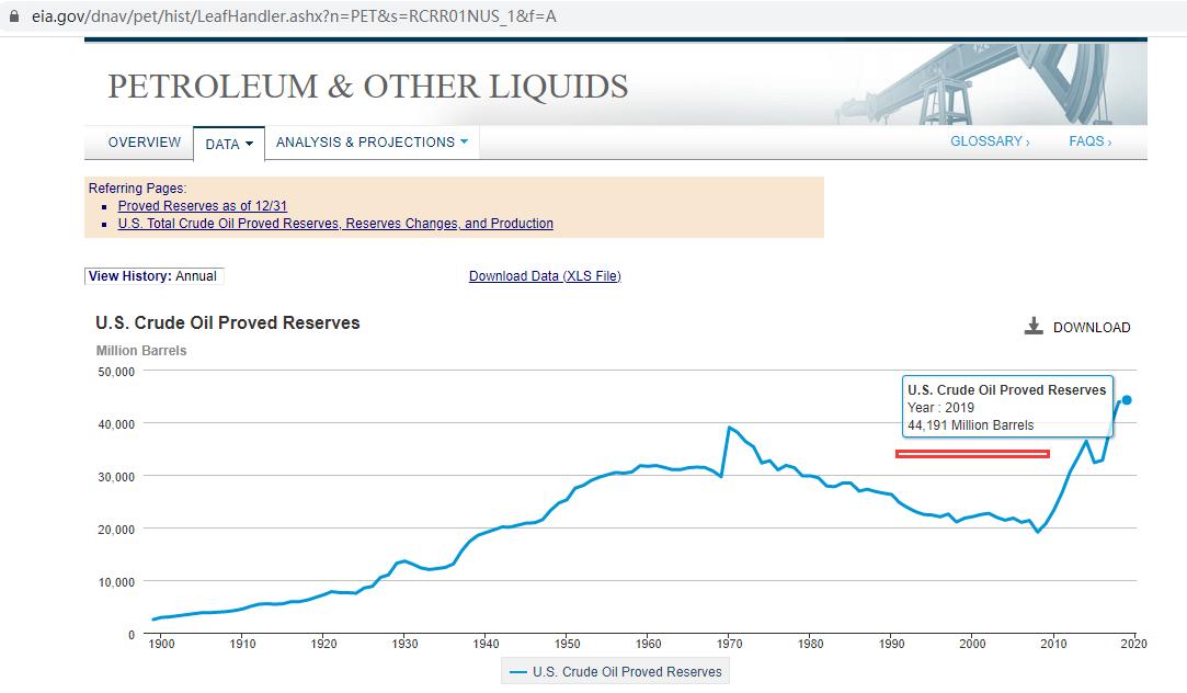 历史上油价危机,世界油价危机