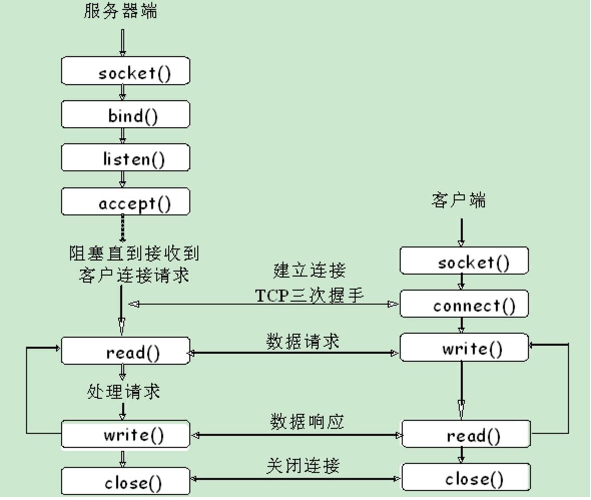 利用c语言实现tcp通信,c语言tcp服务器脚本