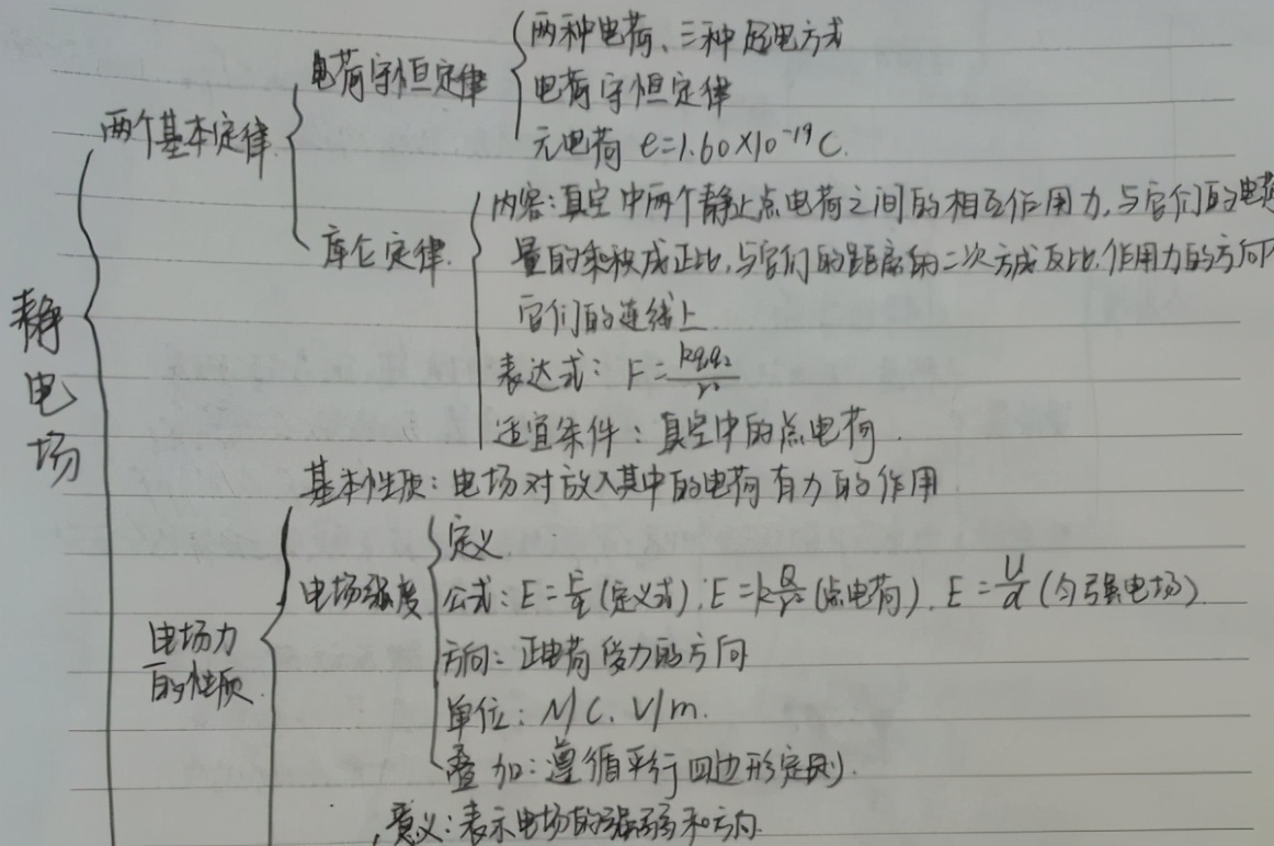 职高“高考班”学生笔记，字迹清晰，和“专业班”形成鲜明对比