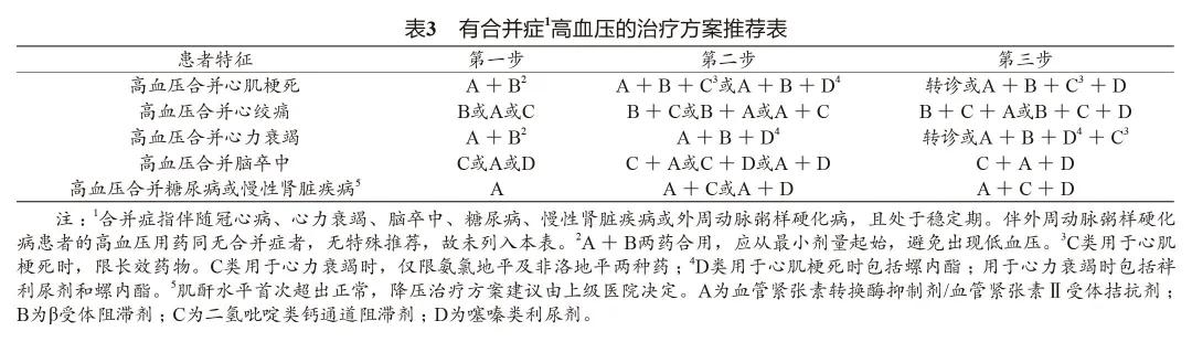 最新国家基层高血压指南发布,高血压指南2020全文原文