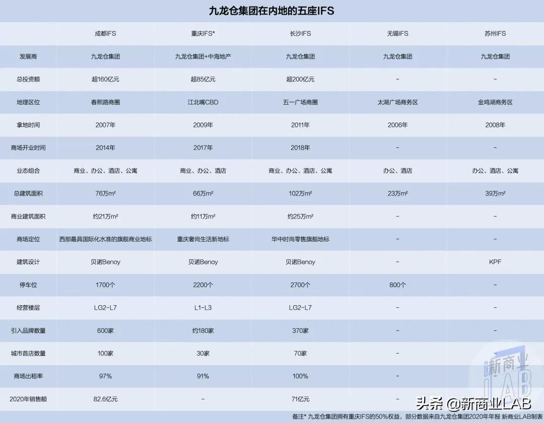 注定与武汉无缘的IFS，我们依然期待你更好
