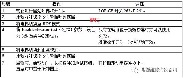 通力kdl16s变频器详解,通力电梯kdl16l线路图