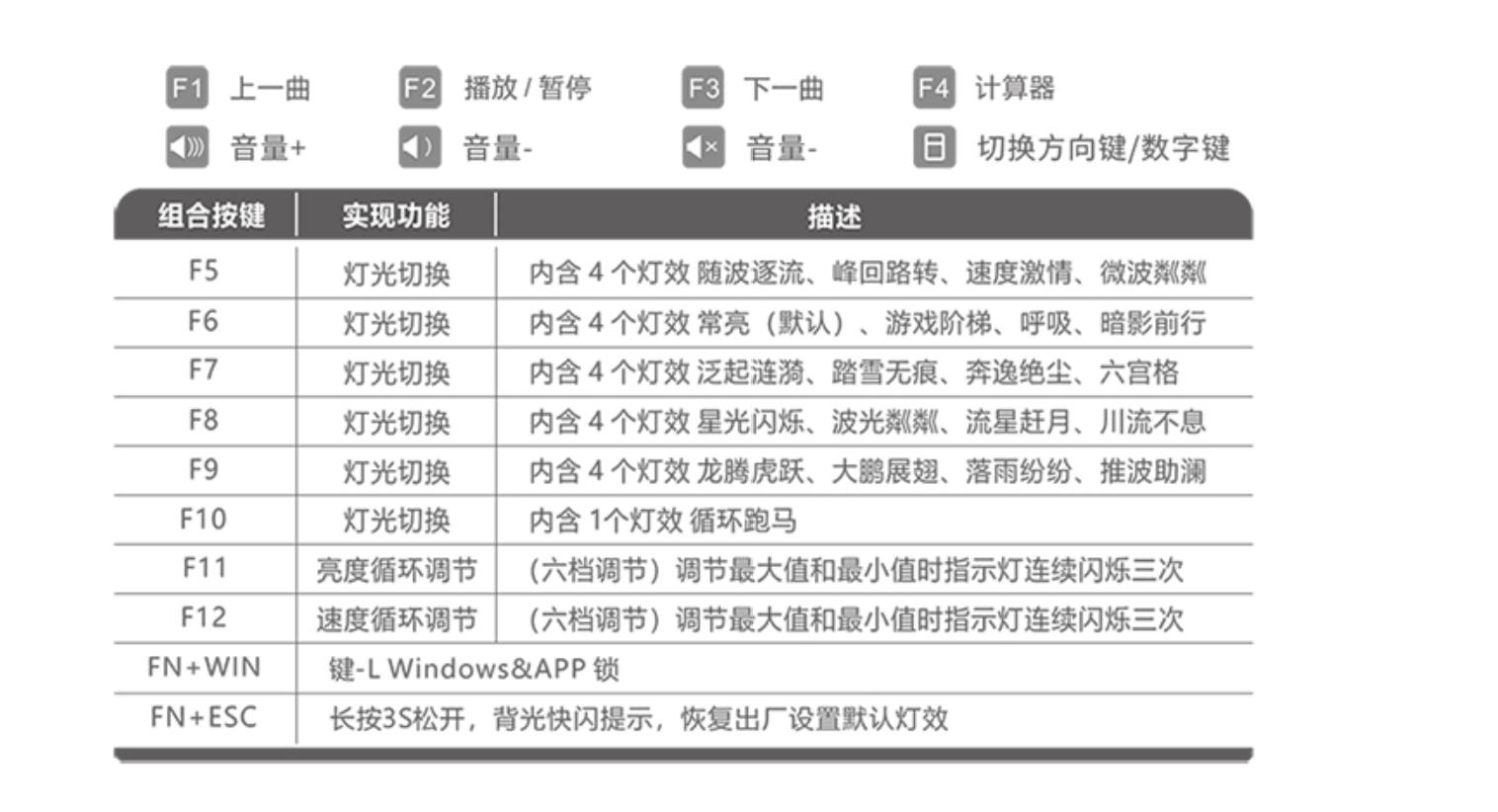 机械键盘67键推荐2024,机械键盘104键98键区别