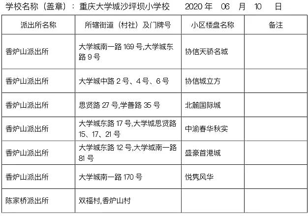 家长挤破脑袋也要进的学校,家长挤破头都难进的学校