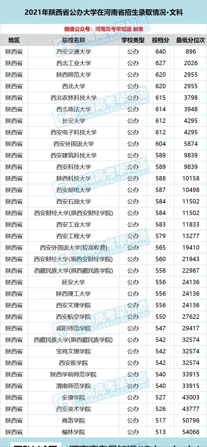 河南考生低分公办本科,河南省考400分能上二本院校吗
