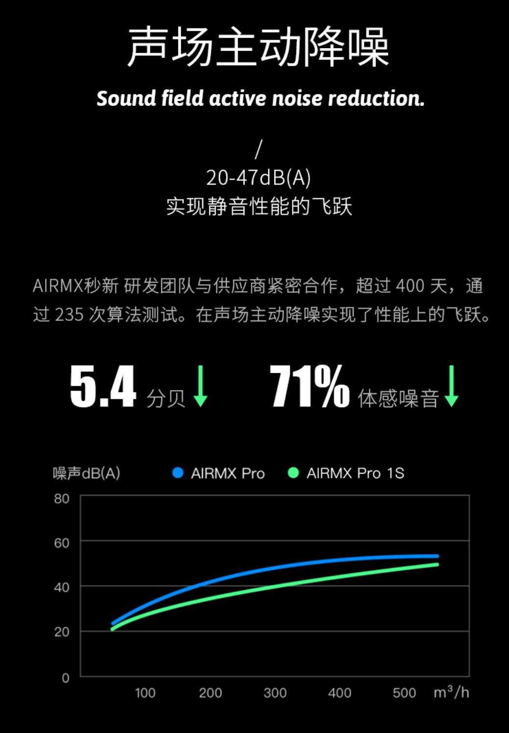 洗烘护衣除菌一体机推荐,洗烘套装除菌功能有用吗