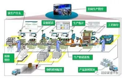 洁净车间生产现场管理,车间现场管理十大标准
