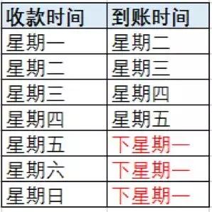 刷卡不成功的原因,刷卡没有到账怎么办