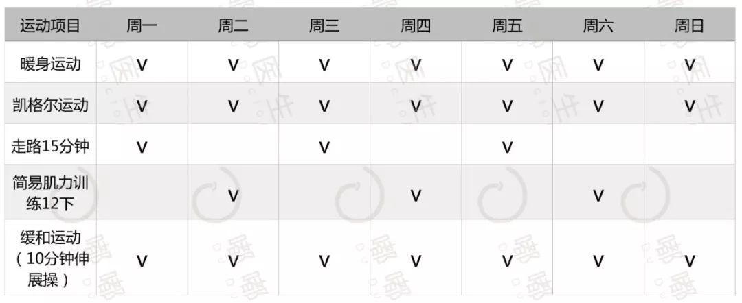 孕期做好这10项运动宝宝更健康,孕期运动最全详解