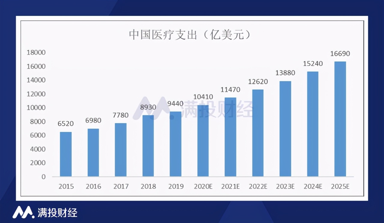 以科技医疗之名，行卖药之实，零氪科技还有看头吗？