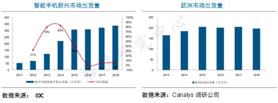 换机潮来了到底换不换5g,想换5g手机哪里的手机更便宜