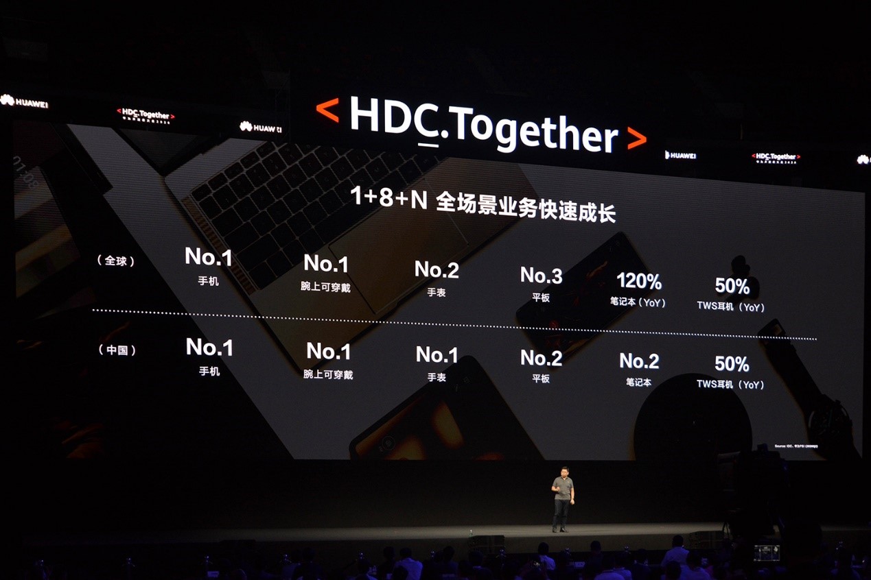 华为鸿蒙将发布手机适配名单,华为鸿蒙3.0正式官宣