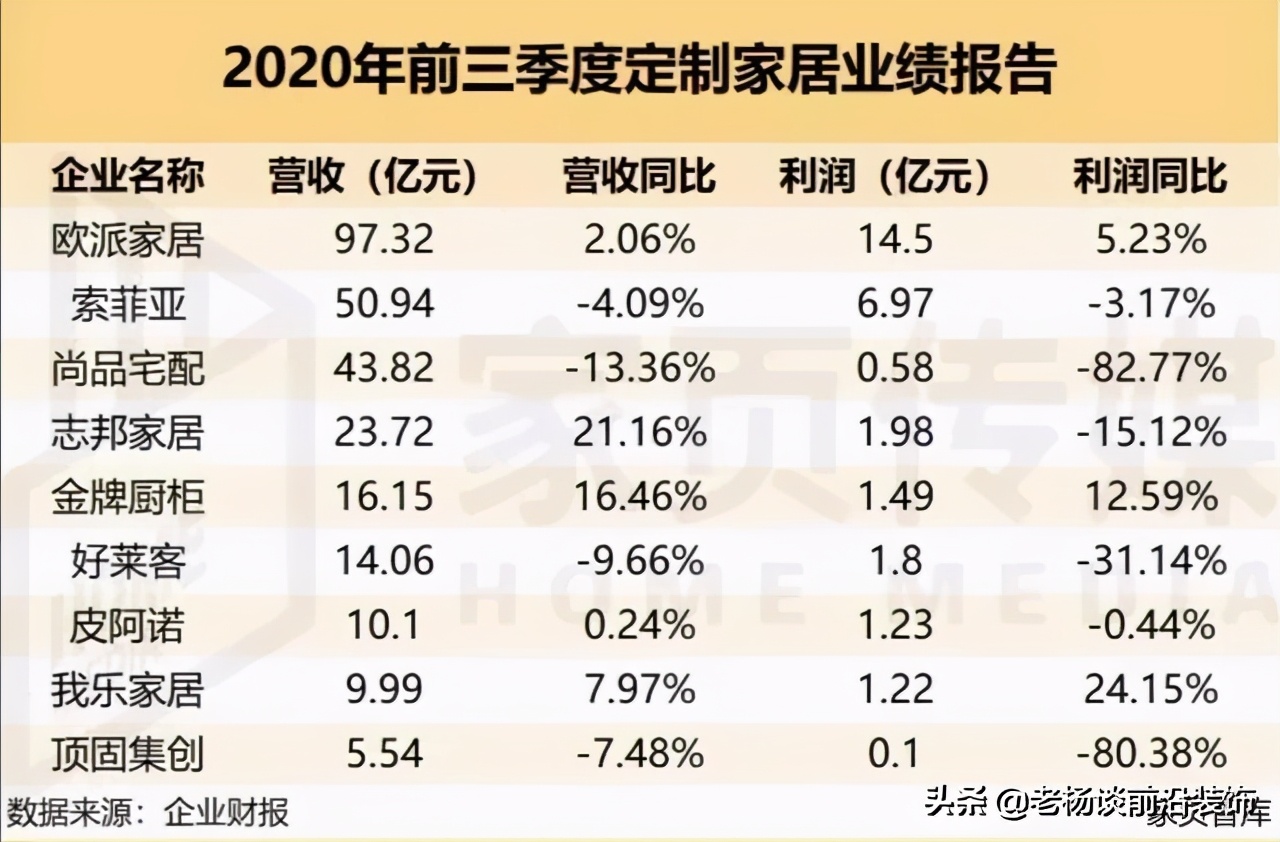 装修资质争取保留中；装企大事件；升资质挂靠挣大钱的时代已过去