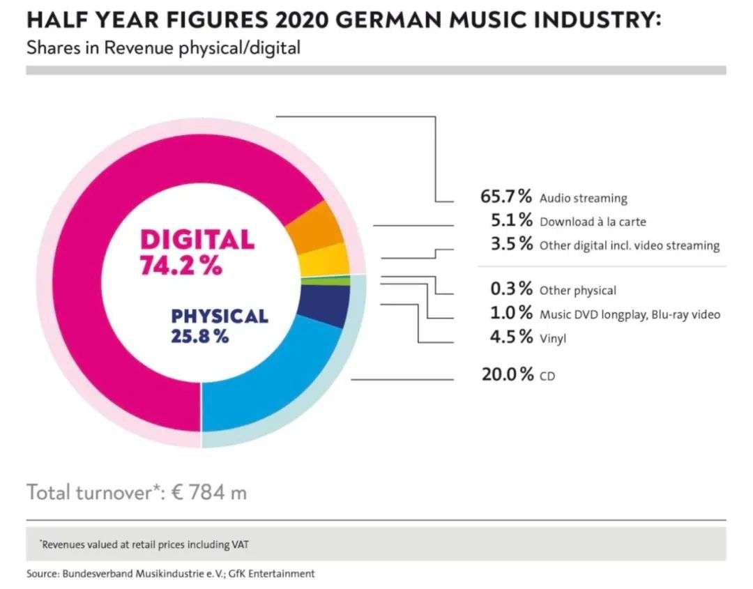 宋冬野 摩登天空 (摩登天空宋冬野演唱会)