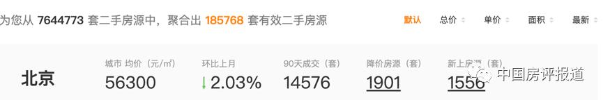 实探某省楼市,实探在售品质楼盘