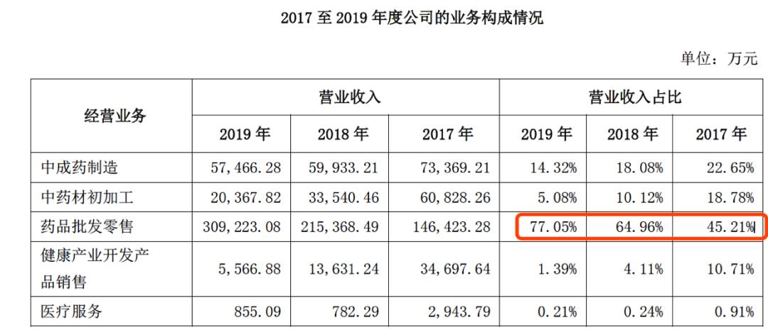 太安堂股票后市走势分析,太安堂股价近期会调整吗