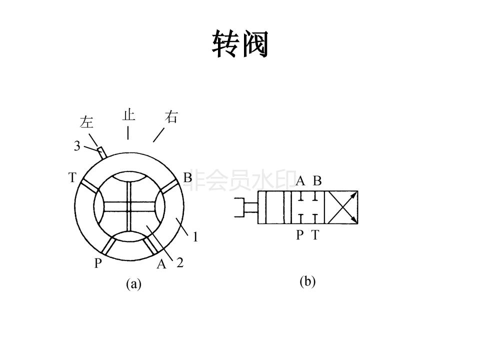 怎么辨别液压阀是几位几通,液压阀几位几通讲解图片